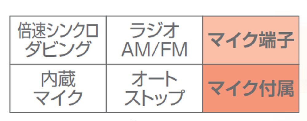 KOIZUMI(コイズミ) ダブルラジカセ ホワイト SAD-1232/W w17b8b5 Amazon.co.jp: KOIZUMI(コイズミ) ダブルラジカセ ホワイト SAD